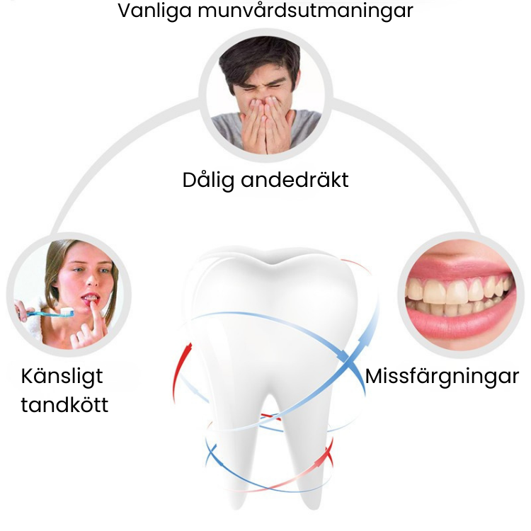 Ultraljudstandborste med U-form – 360° rengöring med vibration